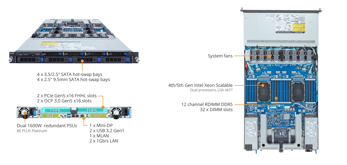 Tổng quan sản phẩm R183-S91-AAD2 